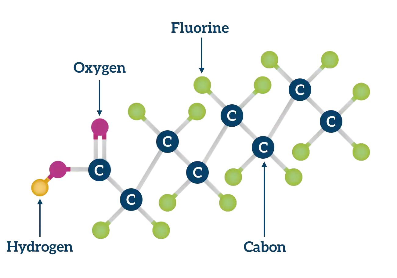 Molecular structure of a PFAS compound
